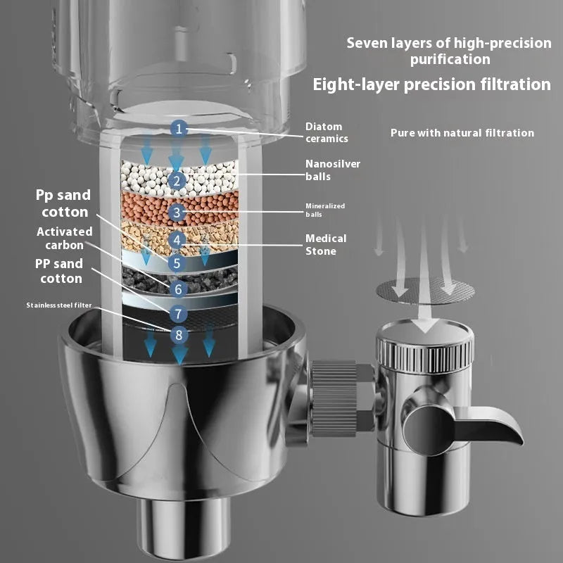 Ceramic faucet water filter for direct tap mounting with clean water function