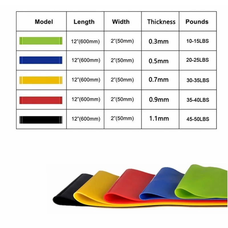 Rally Loop Yoga Supplies resistance band set five colours black blue green red yellow ABS material fitness equipment