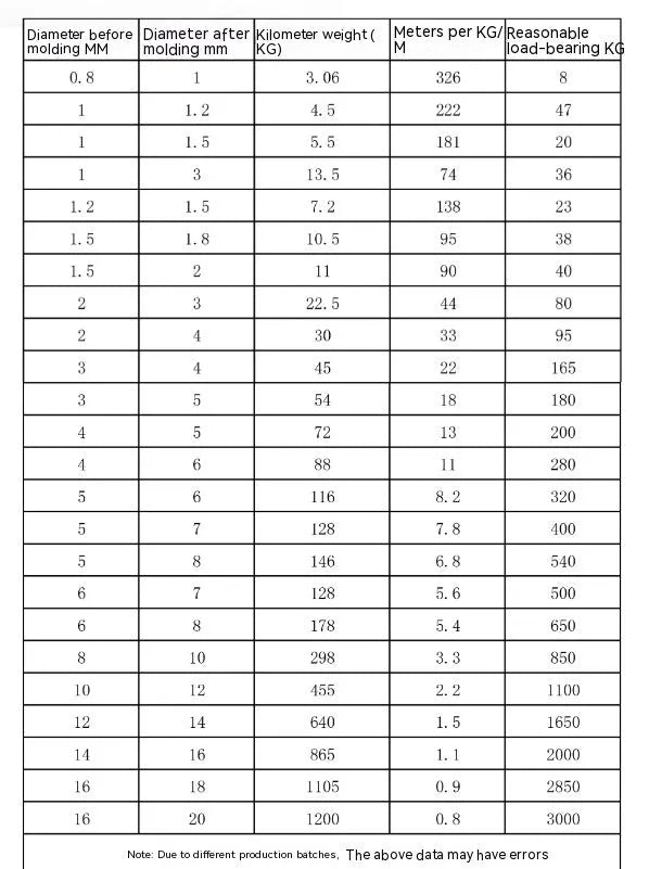 304 stainless steel invisible anti-theft security cable showing double twist multi-strand construction