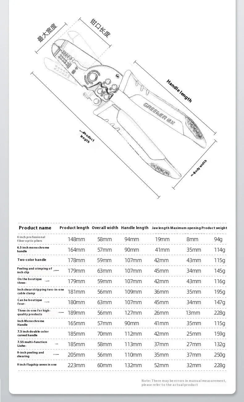 Fully automatic wire stripping pliers tool with high carbon steel blades and box-mounted design