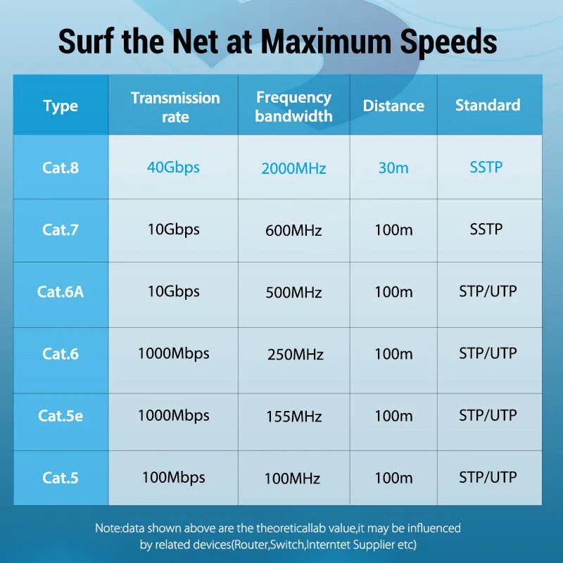 CAT8 Ethernet cable in flat and round styles with RJ45 connectors for 10G network speeds