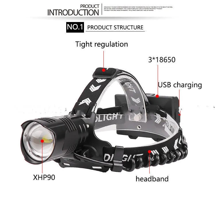 Black USB rechargeable headlight with telescopic zoom lens and aluminium alloy construction
