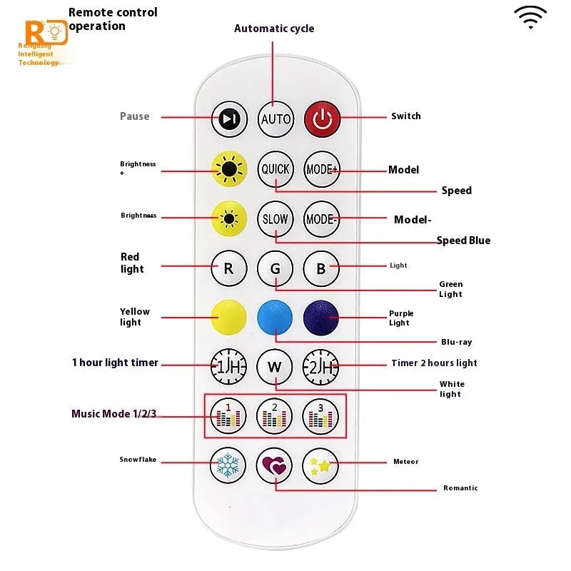 Outdoor planetary design eaves lighting string with remote control for colour changing effects