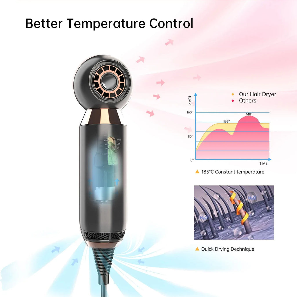 Compact 800W hair dryer with diffuser accessory showing 20cm length design