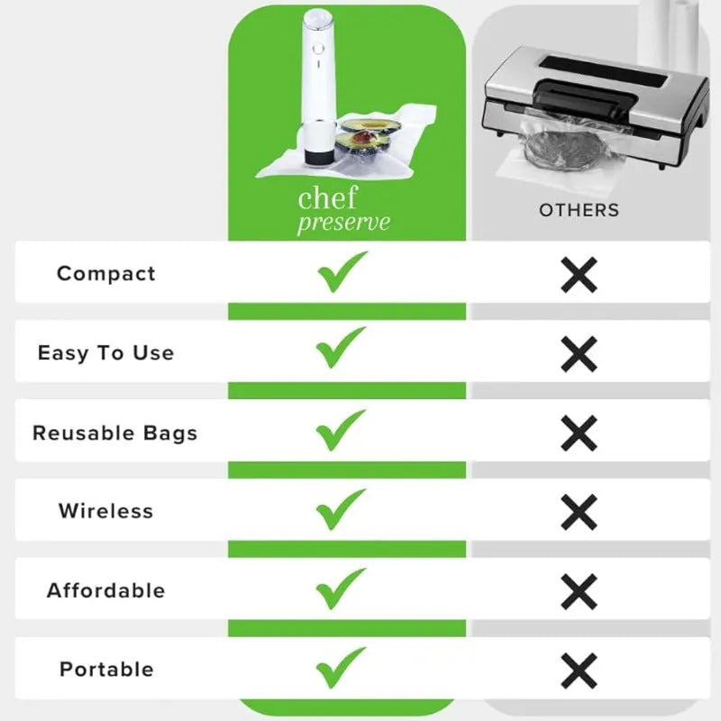 White USB electric vacuum pump with five 26x28cm plastic storage bags featuring zip-lock seals