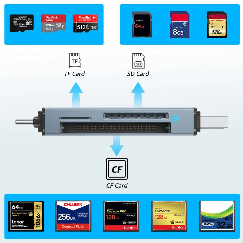 CF SD TF three-in-one memory card reader with aluminium alloy construction and USB interface