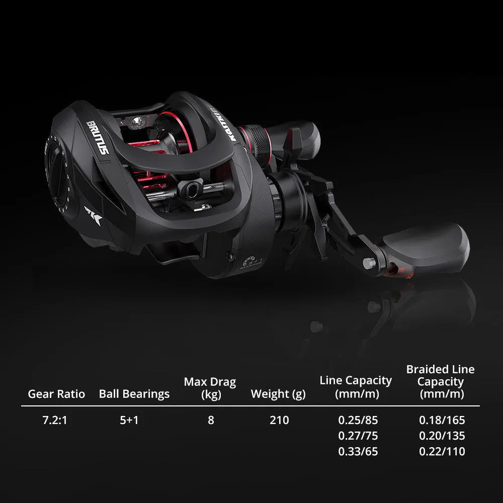 Drip wheel fishing reel showing left and right hand wheel options with rocking wheel line system