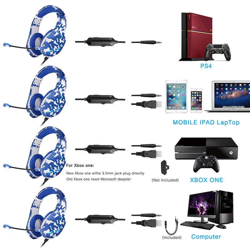 Wired over-ear gaming headset with microphone in camouflage blue colour, showing braided cable and 3.5mm plug.