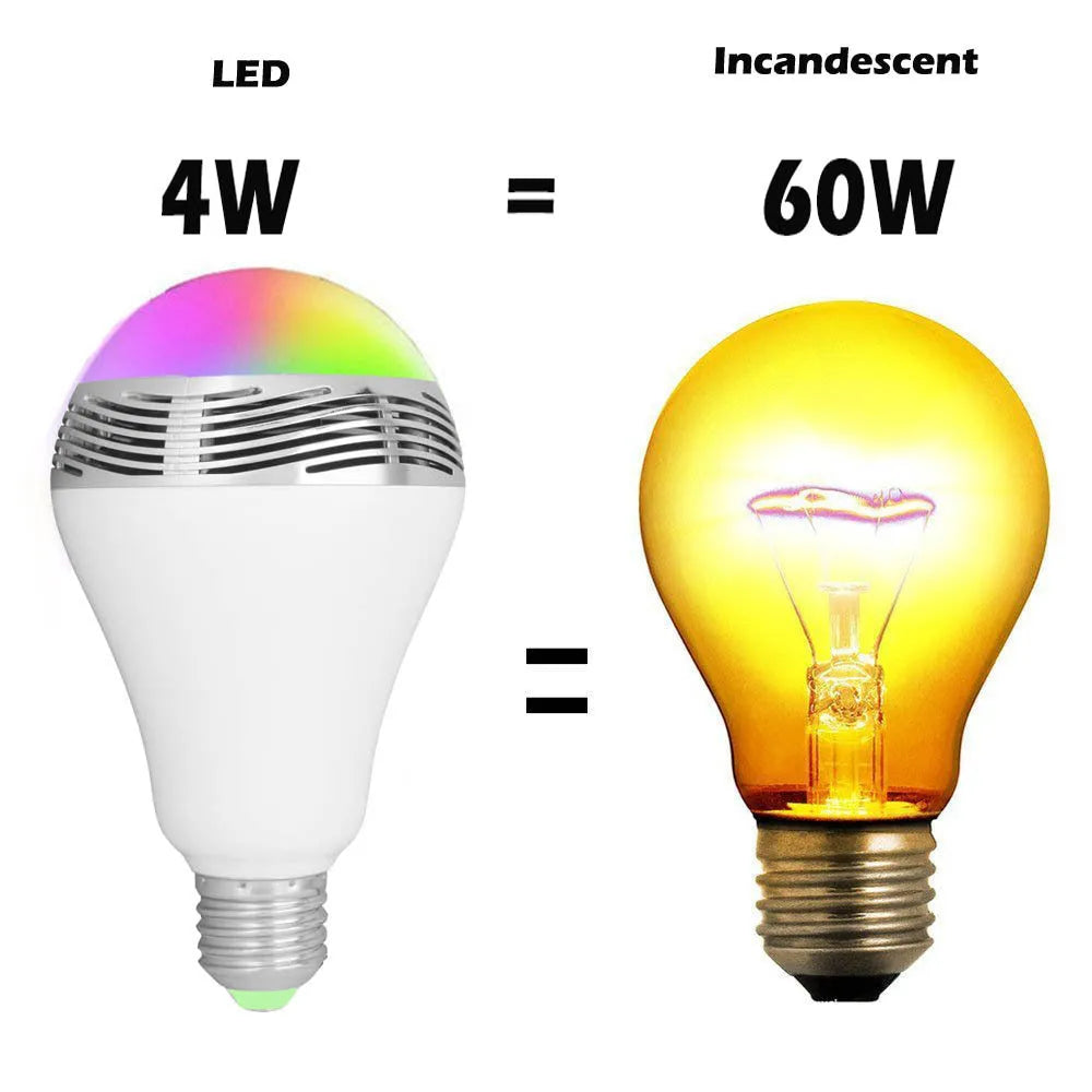 Smart E27 LED light bulb with integrated Bluetooth speaker for coloured lighting and music.
