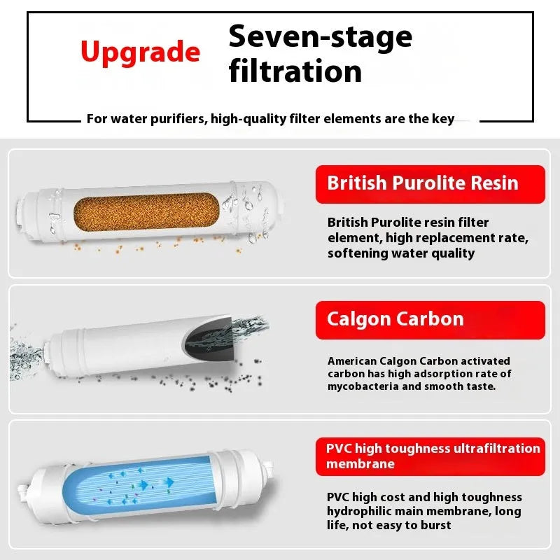 White plastic water filter element for household drinking water purification systems