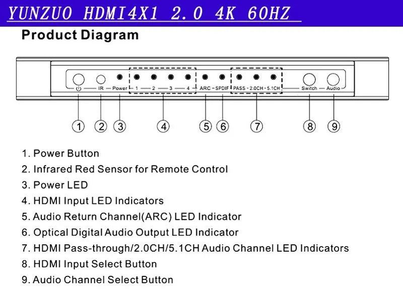 Black HDMI 4x1 switch with remote control for home theatre video switching