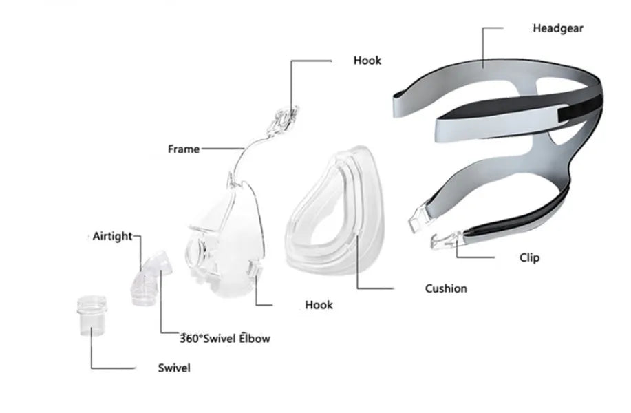 Transparent CPAP breathing mask with silicone construction and PC headgear for ventilator connection